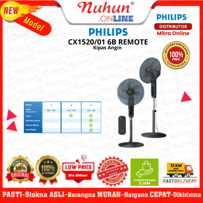 Philips Kipas Angin CX1520/01 6B Remote 16 Inch